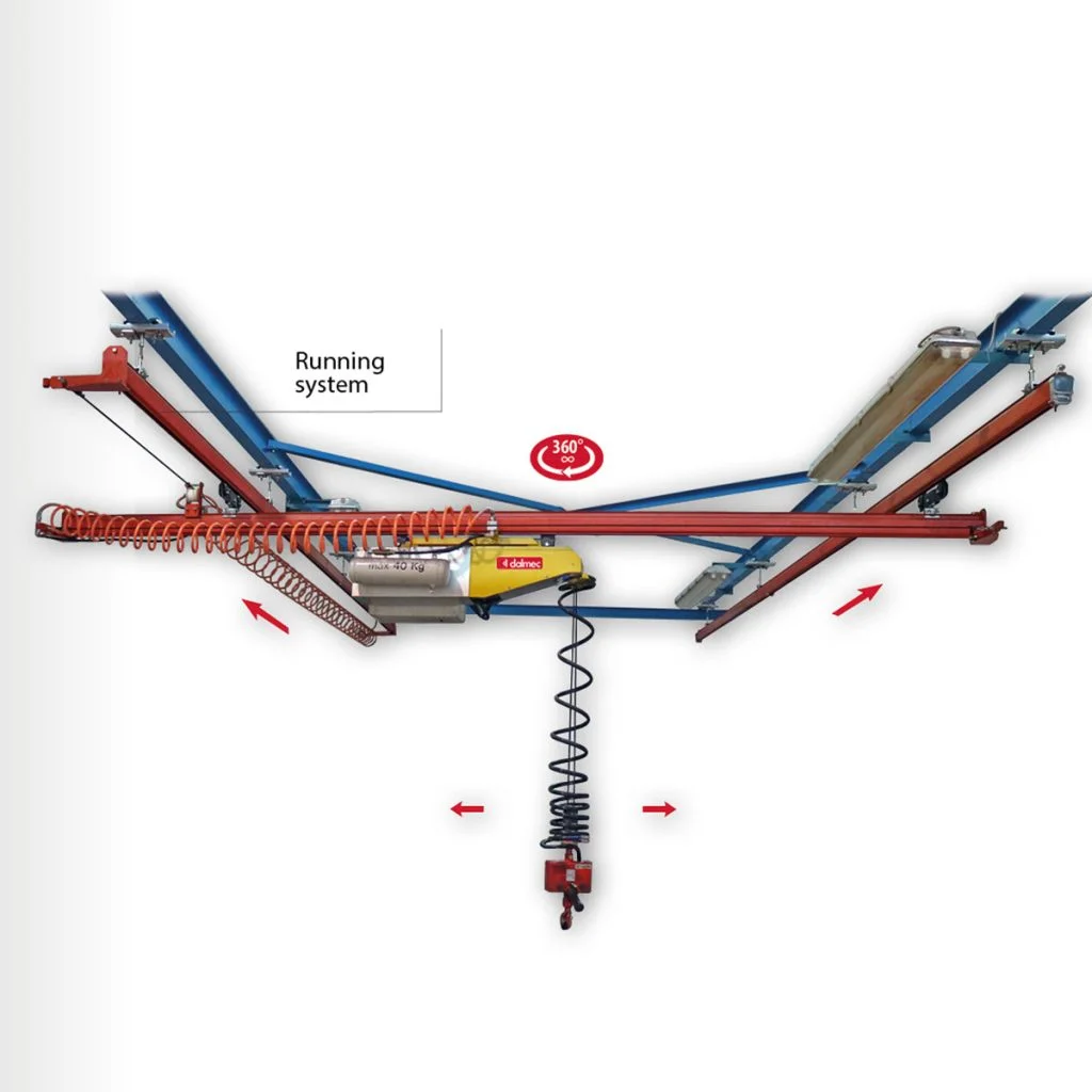 Dalmec Minipartner overhead rail-mounted manipulator with running system, 80kg capacity, providing 360-degree coverage across a large working area