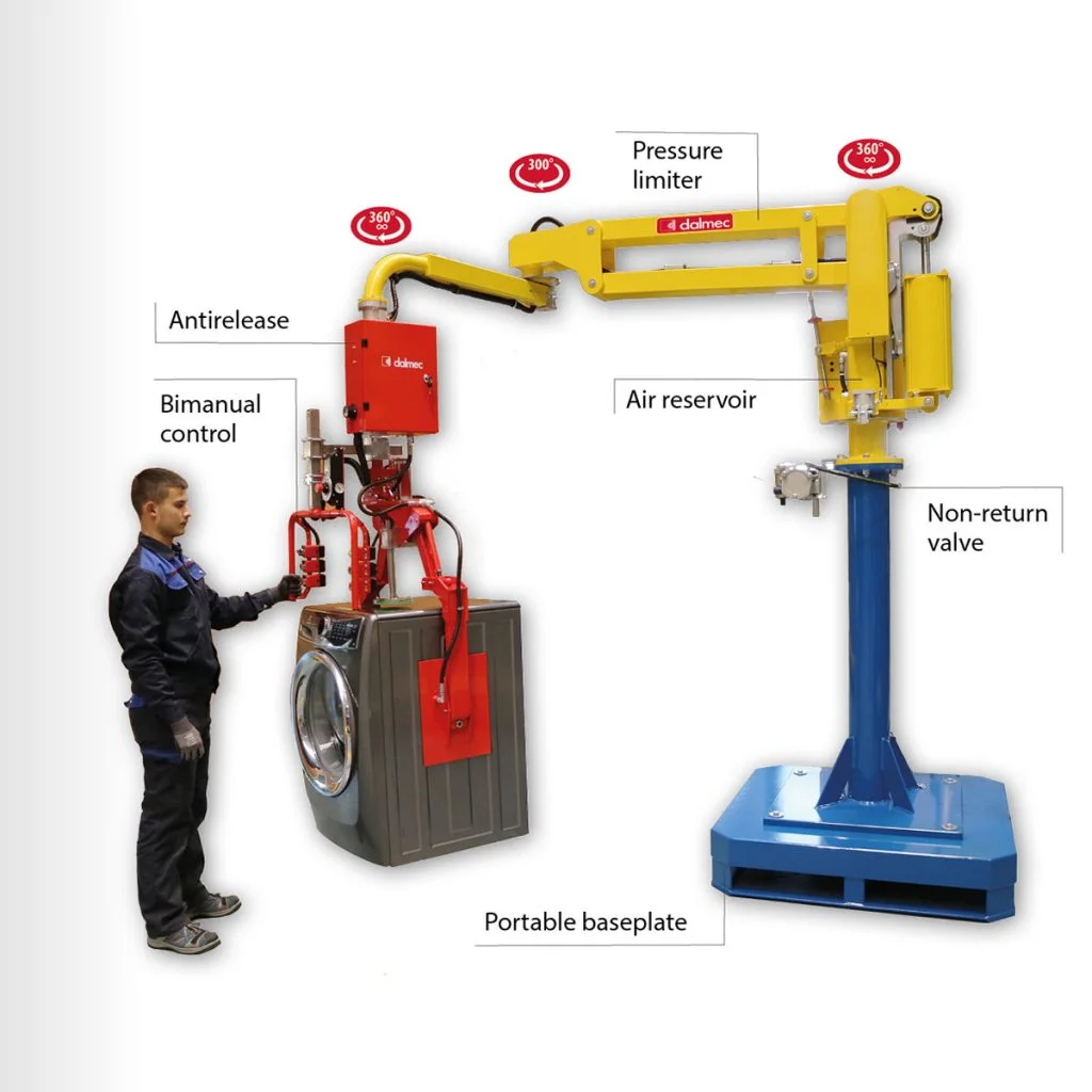 Diagram of a Dalmec pneumatic industrial manipulator lifting a washing machine, labelling safety features including bimanual control, antirelease, pressure limiter, non-return valve and portable baseplate
